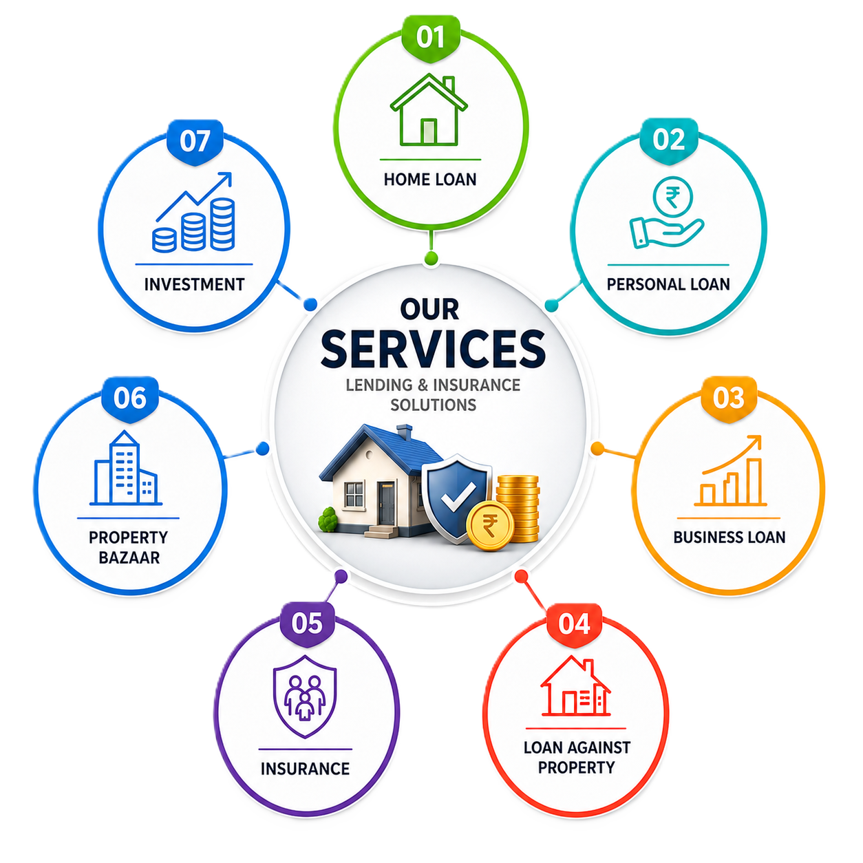 KV Finserv